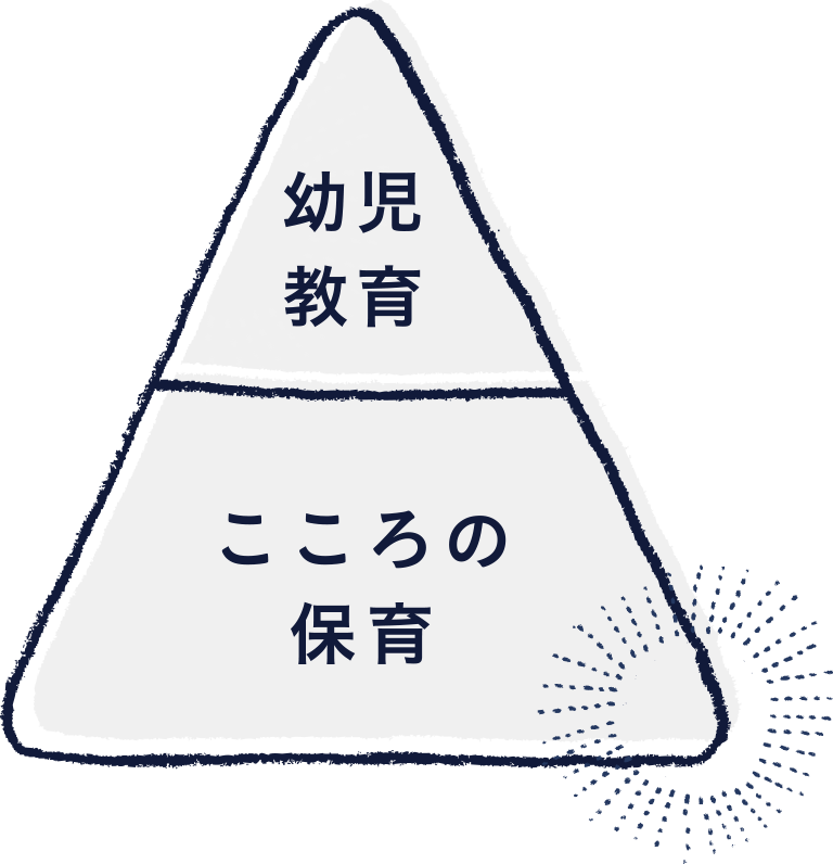 幼児教育　こころの保育